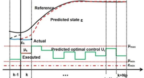 journal of mechanical engineering research