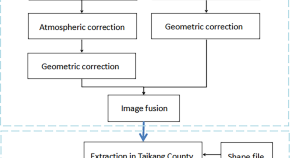 research study on information technology