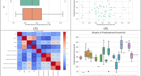 statistics in research paper