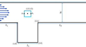 latest phd topics in computer science