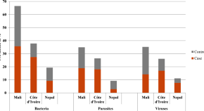 research topics in the medical field