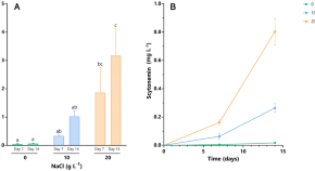 scientific journal of research & reviews