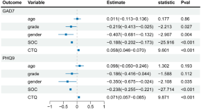 new research on ptsd