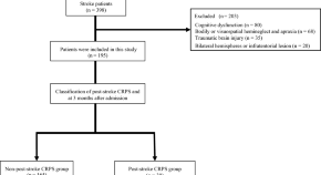 websites academic papers