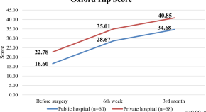 research topics in orthopaedics