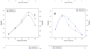 latest health research articles