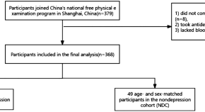 research topics for scientific papers