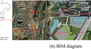 paper presentation on civil engineering topics