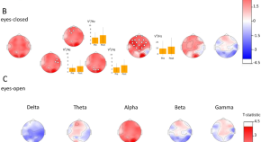 neuroscience research studies