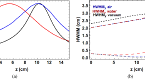 latest research quarks