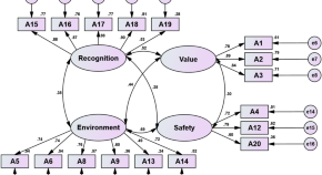 health information research topics