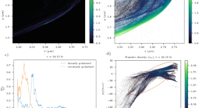 research papers on nuclear physics