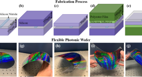 experimental research articles pdf