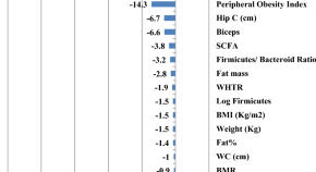 good topics for scientific research papers