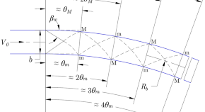 civil engineering phd topics