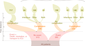 examples of primary research article