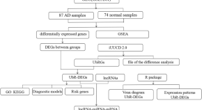 assignment topics for biochemistry