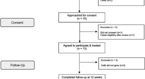 latest health research articles