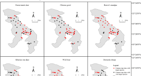 zoology phd research topics