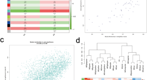 molecular biology research topics for undergraduates