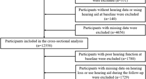 research topics in public health epidemiology