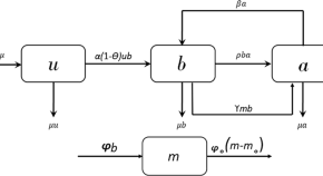 good topics for scientific research papers