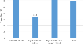 experimental research articles pdf