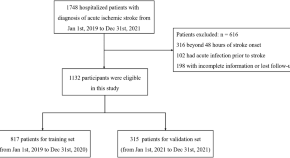 research articles cardiovascular disease