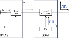 latest research paper on industry latest research paper on industry