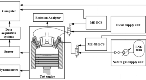 research title example for mechanical engineering