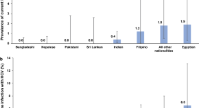 medicine research paper topics