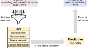 english research article