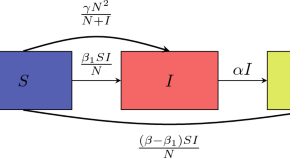 technology research work