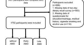 recent research topics in ophthalmology