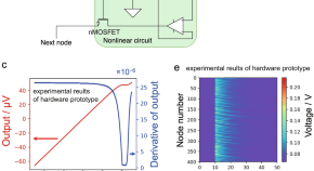 latest phd topics in computer science