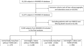 research findings on obesity and weight control