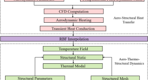 research paper on mechanical engineering