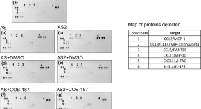 medicine drug research paper