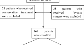 list of research studies