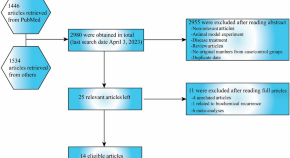 latest health research articles