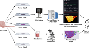 latest research papers on ai