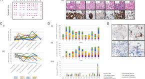 research articles from newspaper