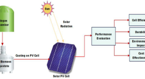 research about solar energy