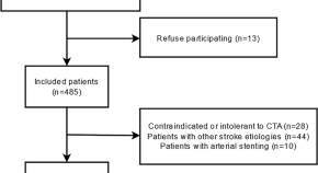 what are the best research studies