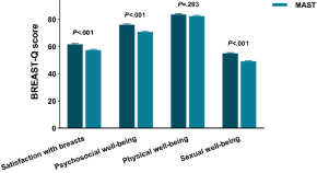 latest health research articles