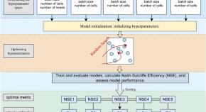 computer science research project