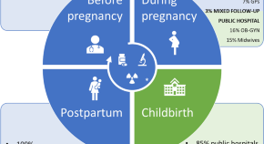 latest health research articles