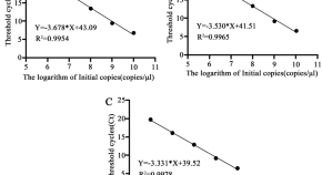 journal of scientific research and reports