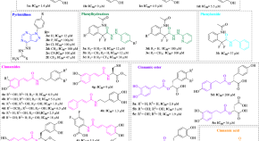 latest research topics in organic chemistry