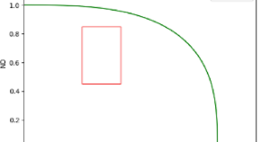 what are the research topics in mathematics what are the research topics in mathematics